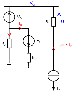 schemas